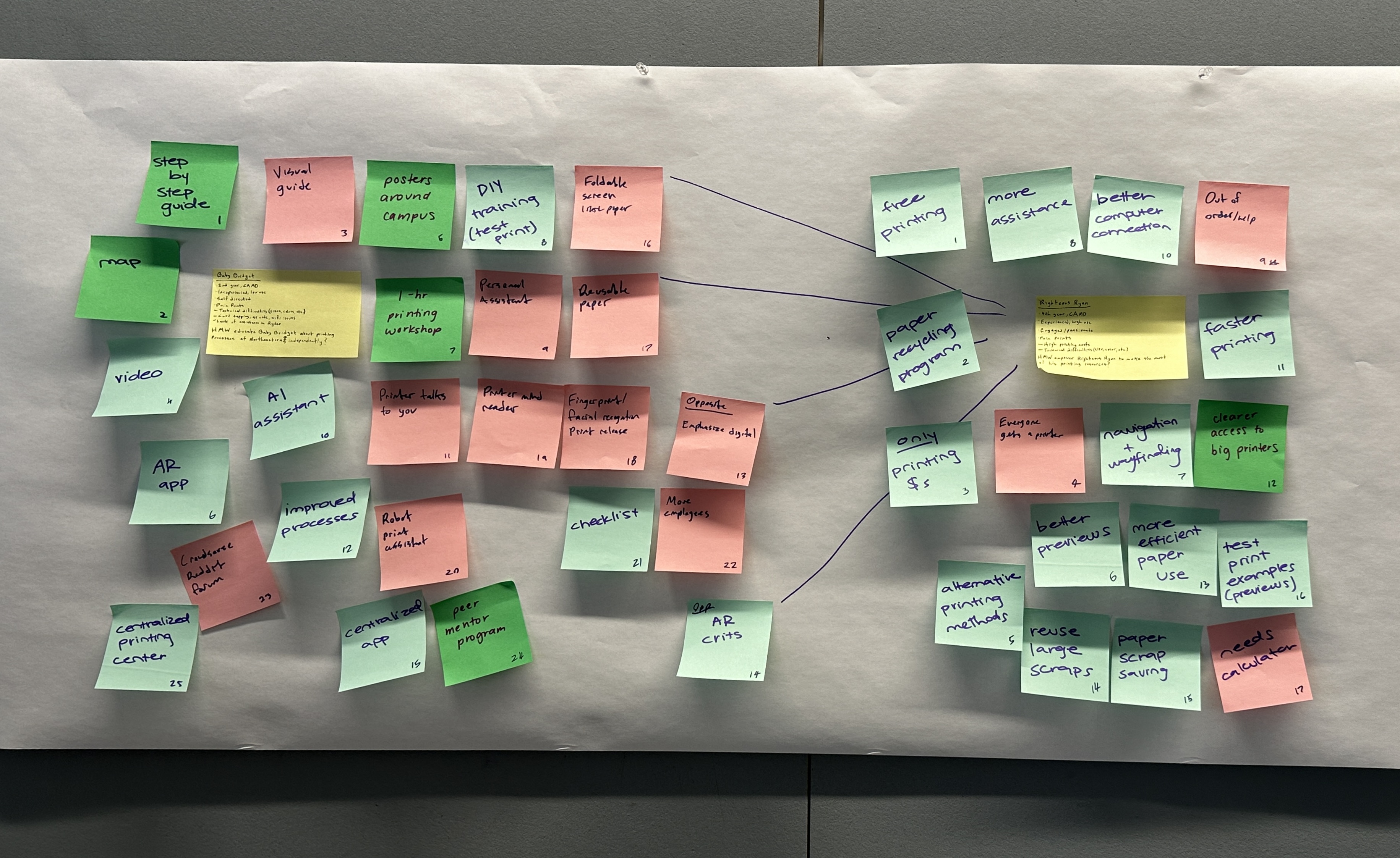 Ideation brainstorming with post-it notes organized by How Might We questions for Baby Bridget and Righteous Ryan personas, showing human, robot, print, and magic solution categories